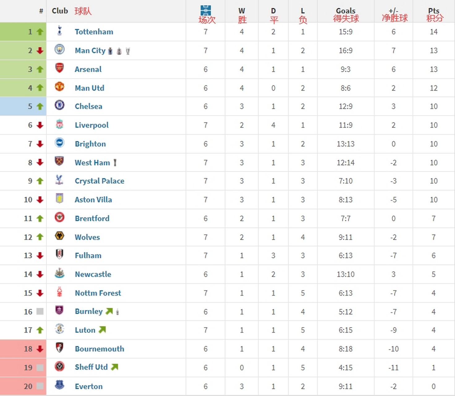 开云体育-热刺客场取胜，英超积分排名上升