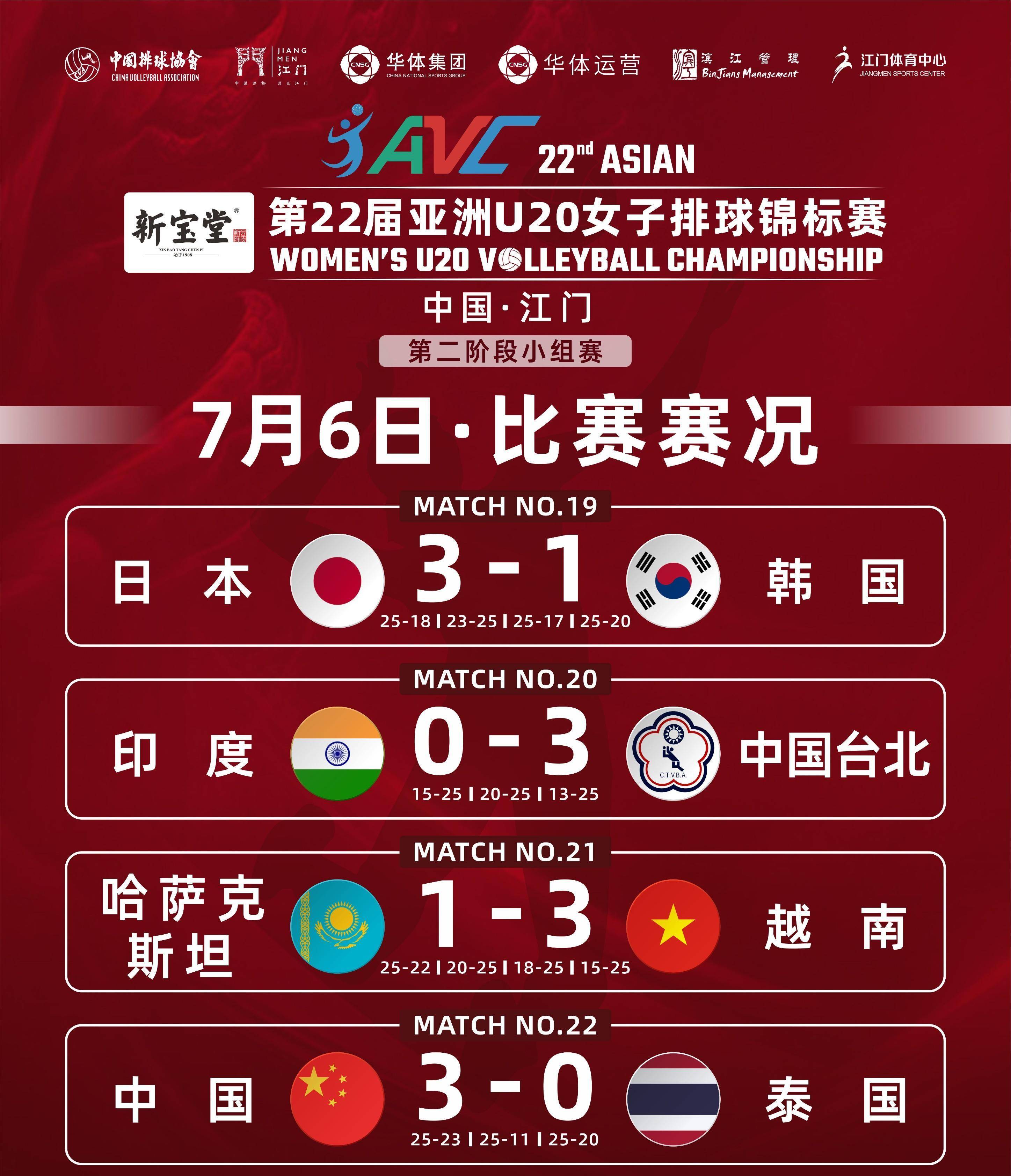 瑞典队实现胜利，保持晋级希望