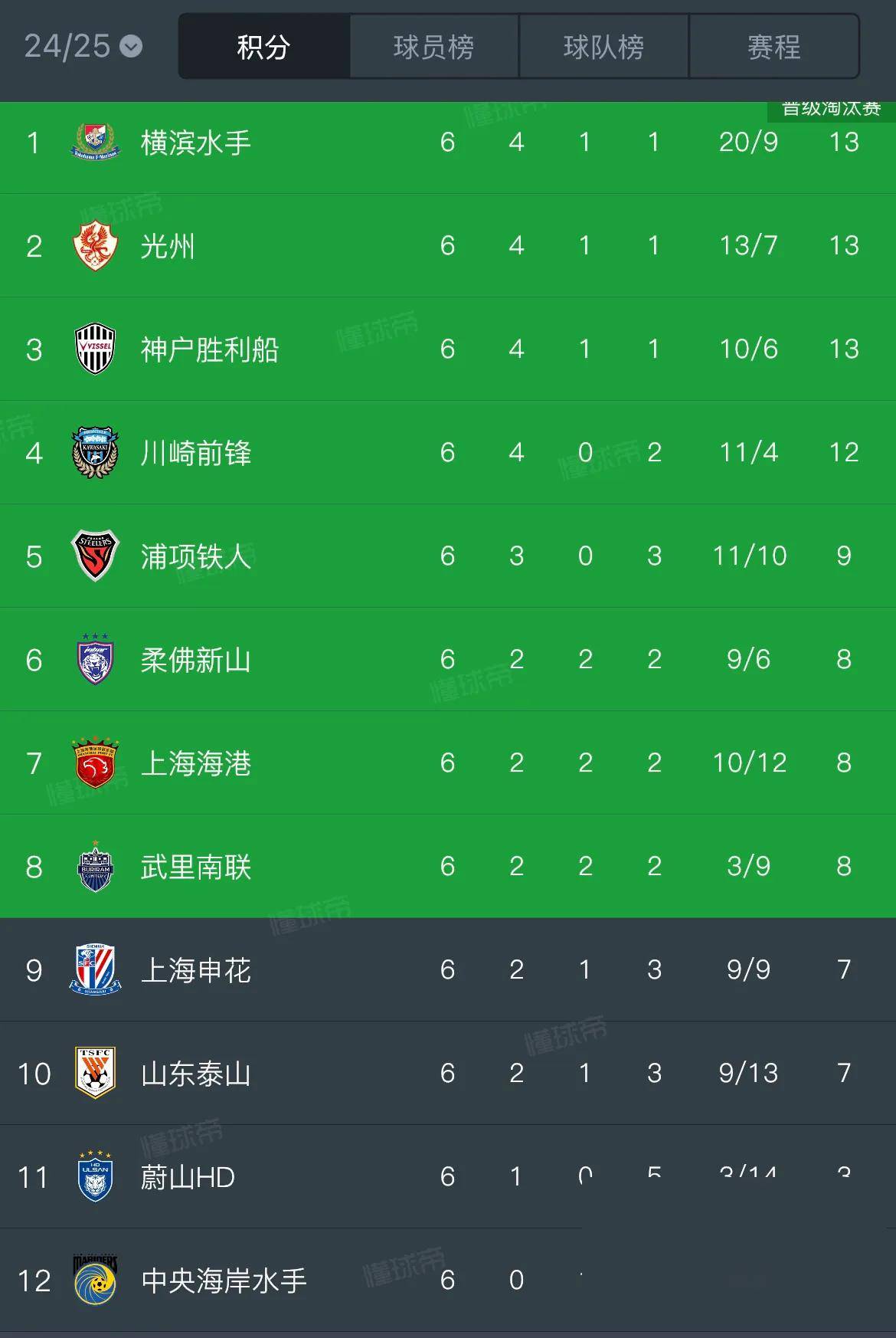 开云体育官方网站-中超球队惊艳表现韩国劲旅被淘汰