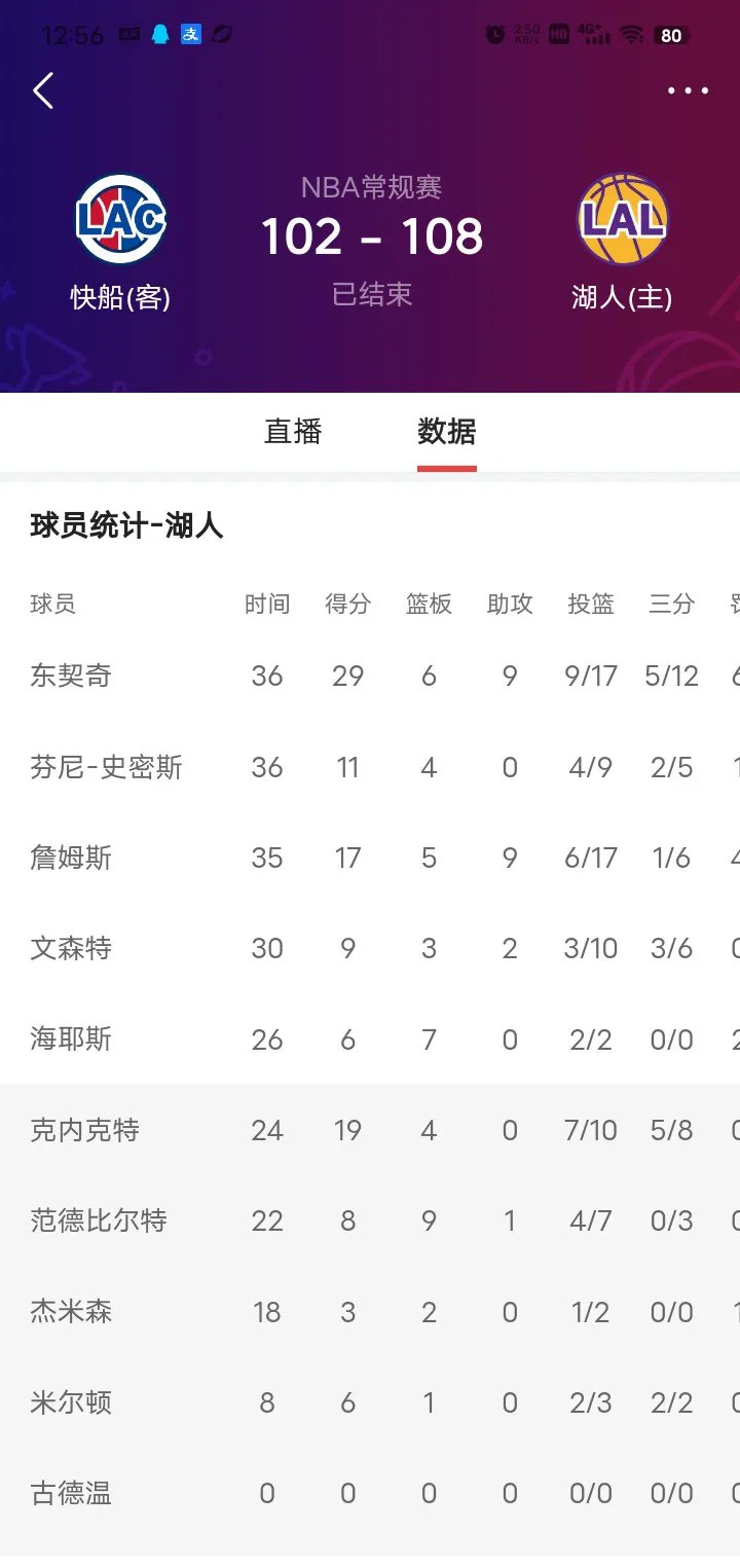 关于世界杯重磅对决：詹姆斯迎战英格兰，数据统计的信息