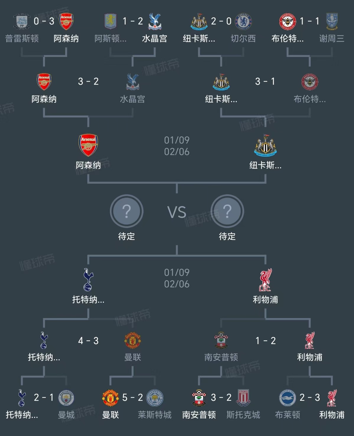 包含切尔西队在英超夺得冠军的可能性有多大？的词条