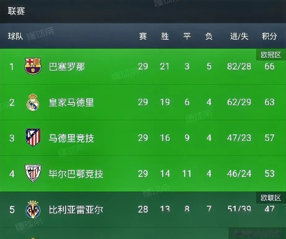 包含烧脑战术，各队谋求反转冲击联赛积分榜前列的词条