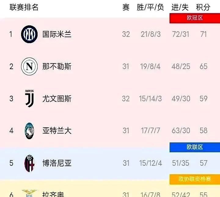 法国豪门在联赛中保持领先地位